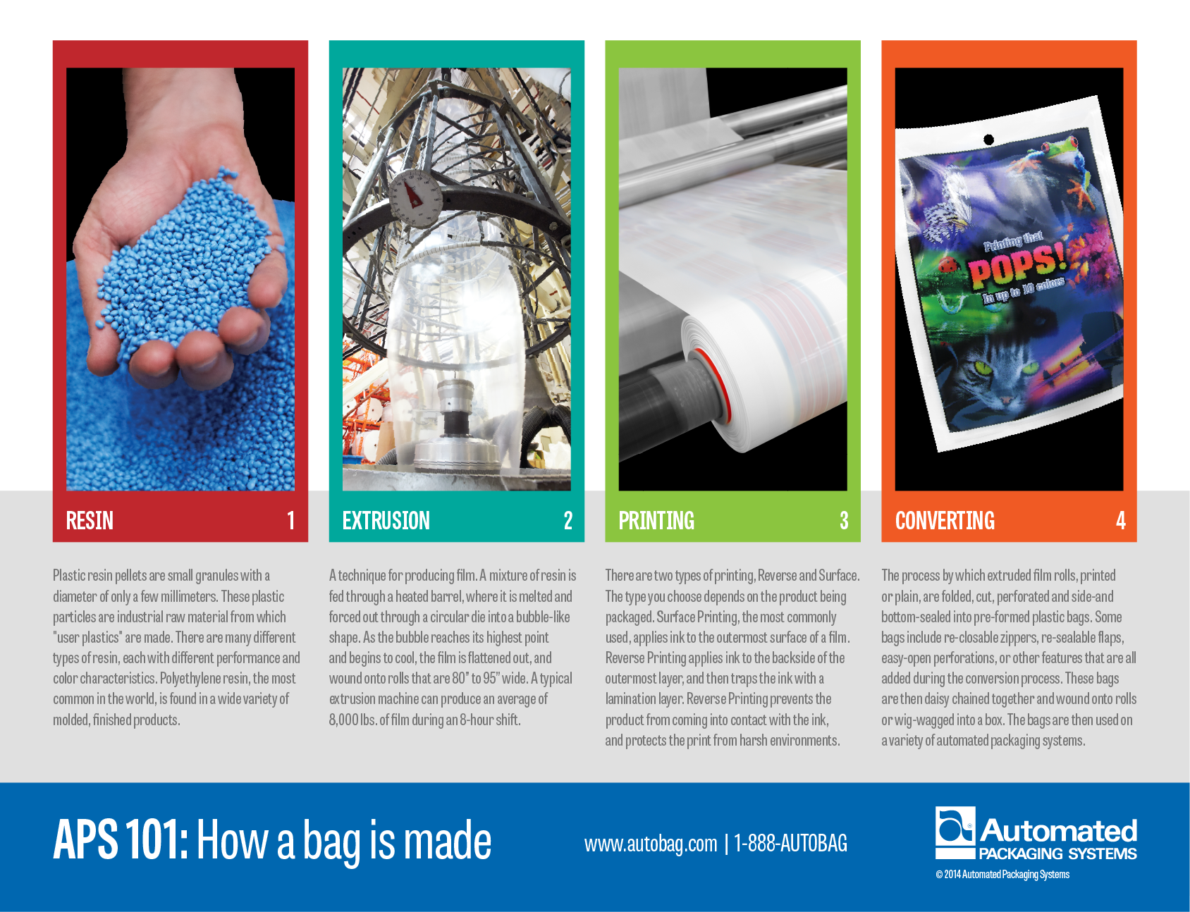 Breaking Down the Bag: How a bag is made infographic