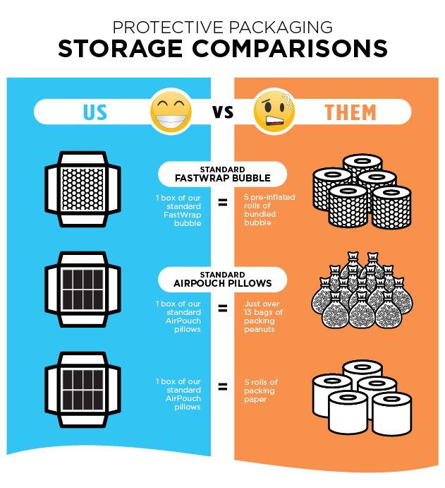 Infographic: Protective Packaging Storage Comparisons - Us vs. Them